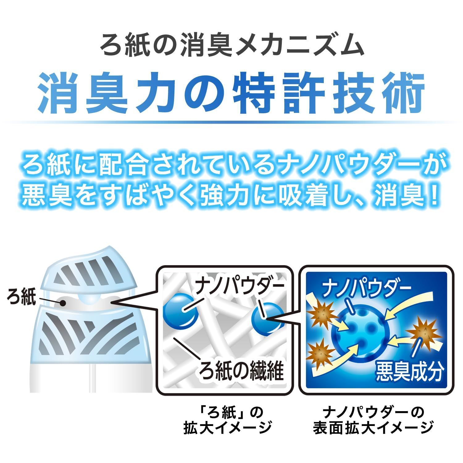 消臭剤