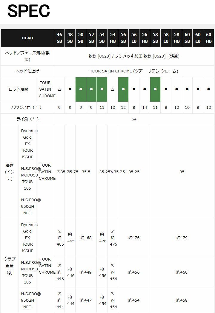 HB ダイナミックゴールド