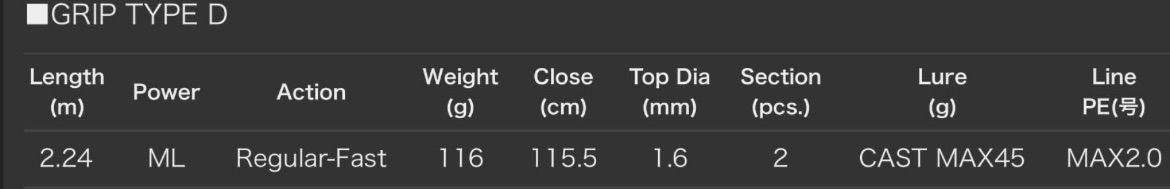 プロトン GPTNS-742