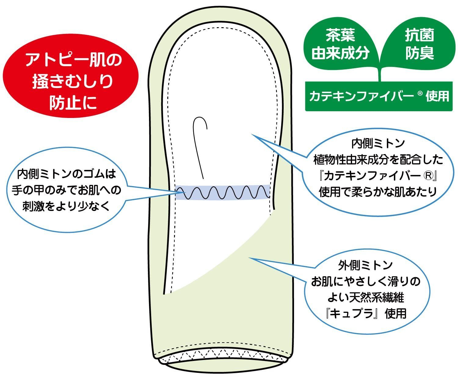 数量 TUBEAID ダブルガードミトン L 手袋 キッズファッション小物