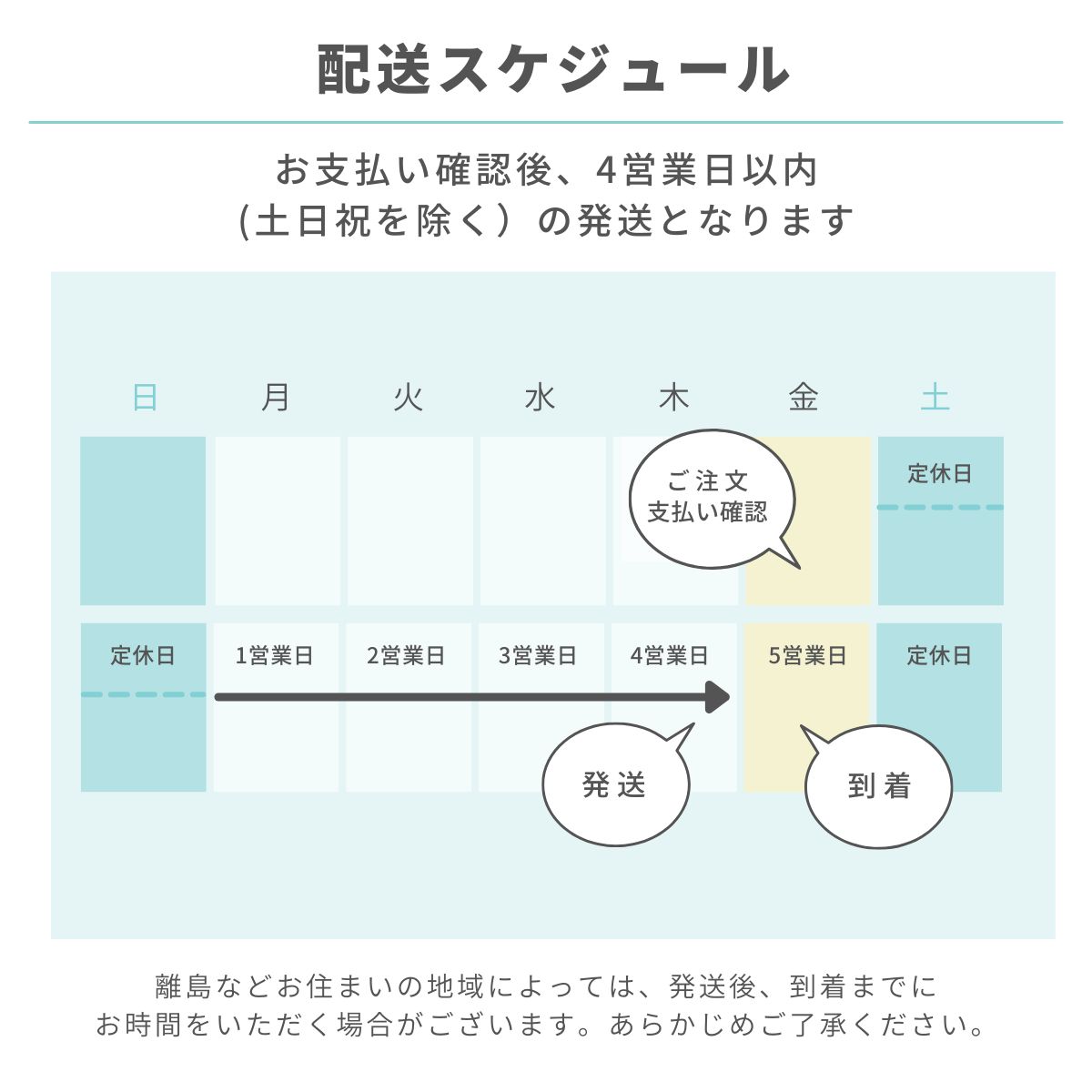 小さめ