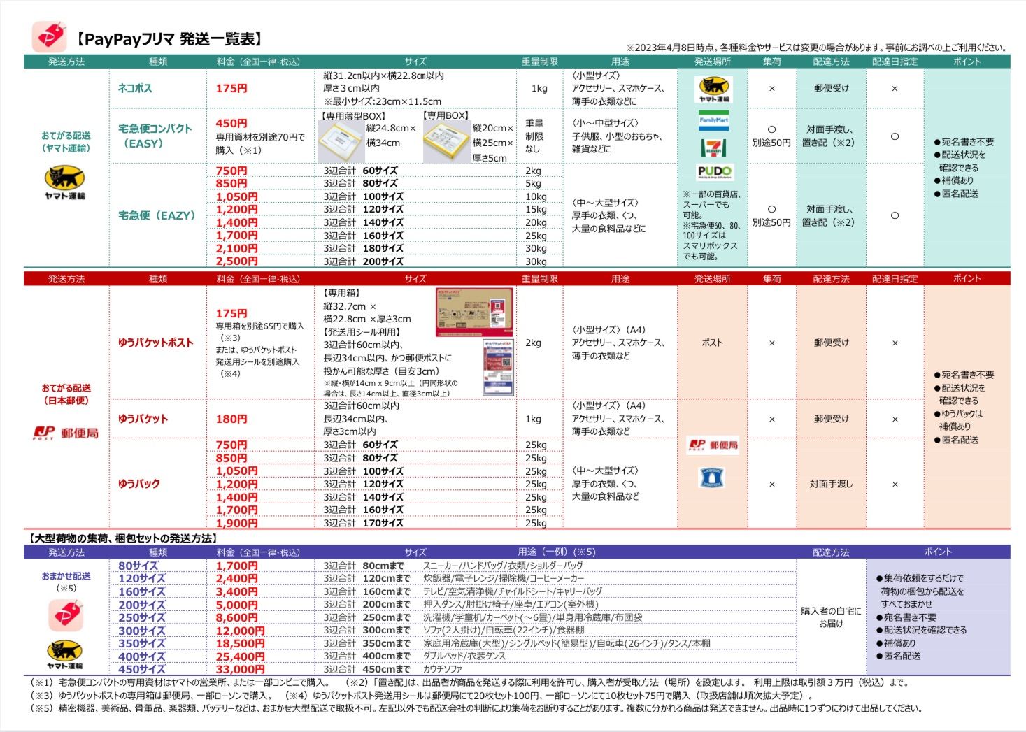 専用ページ 2点おまとめ発送 2点以上の取引商品を同時に発送する場合のポイント - メルカリ