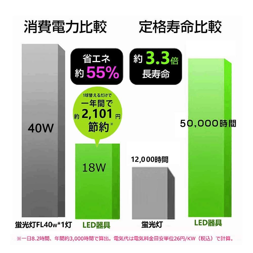 色: 昼白色】器具一体型 Led蛍光灯 40W型 昼白色 高輝度 2300LM