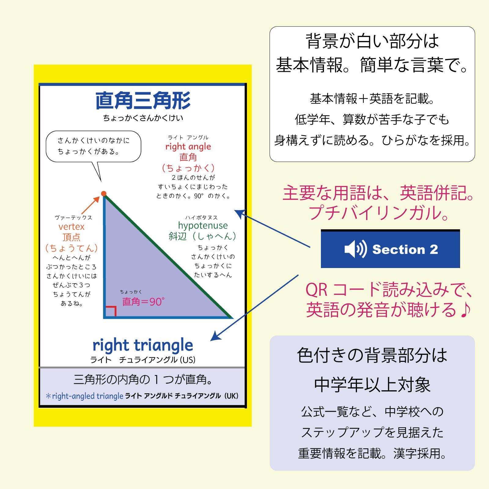 LearnEASY 算数ポスター 2枚セット 1枚でわかる 平面図形 立体図形の種類と公式 英語 音声QRコード付き プチバイリンガル中学受験  英語併記 算数3-4 (お風呂用・防水素材) - メルカリ