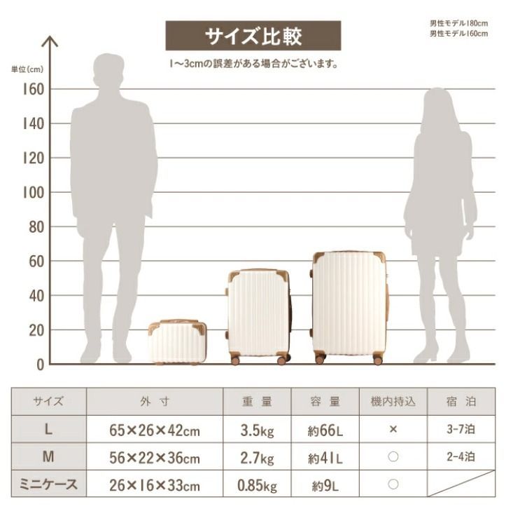 RIOU キャリーケース スーツケース レディース Lサイズ 親子セット