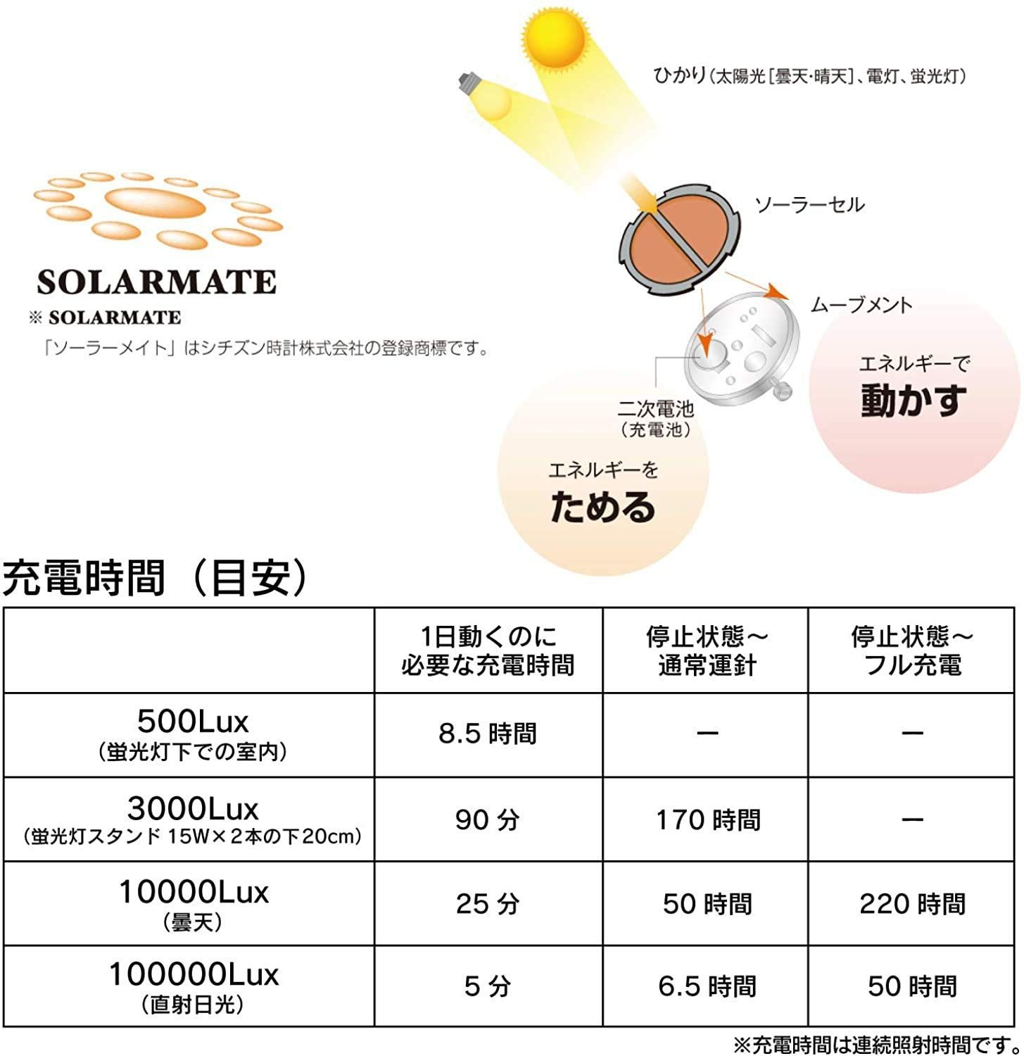 キューアンドキュー 腕時計 アナログ 電波 ソーラー 防水 日付 表示