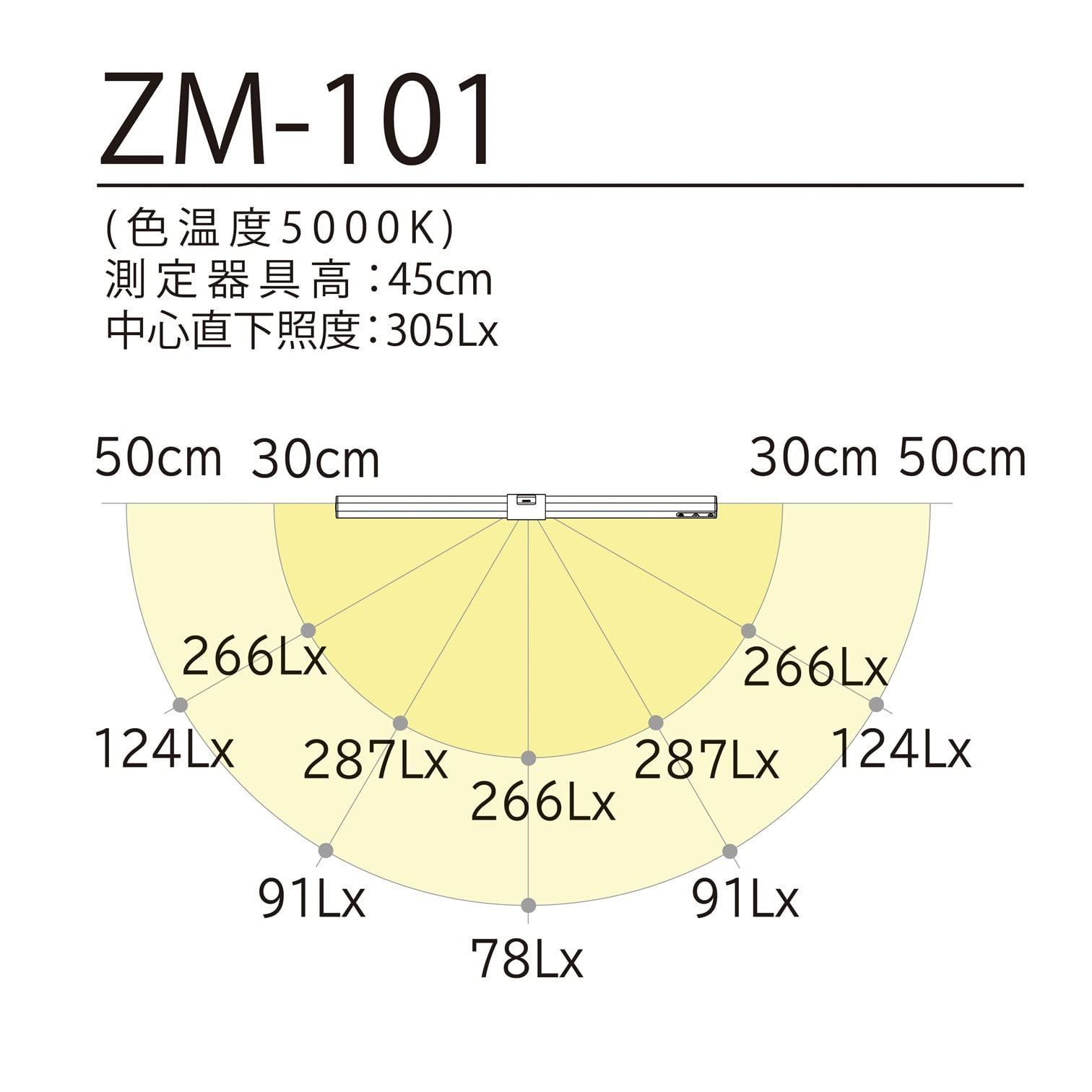 特価商品山田照明 Z-LIGHT LED モニター上置型ライト USBケーブル ZM