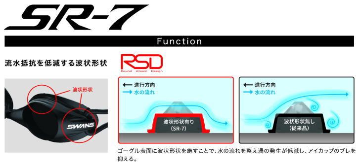 ゴーグル 水泳 メンズ レディース レーシングモデル ノンクッション スワンズ 競泳 SR7N 5カラー 日本製 UVカット 男女兼用 定形外郵便（規格外）対応