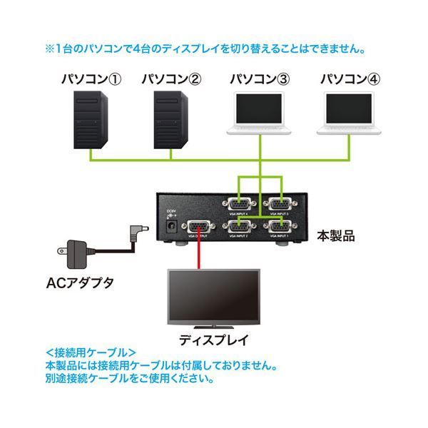 サンワサプライ ディスプレイ切替器 ミニD-sub HD 15pin用 4回路 SW-EV4N2