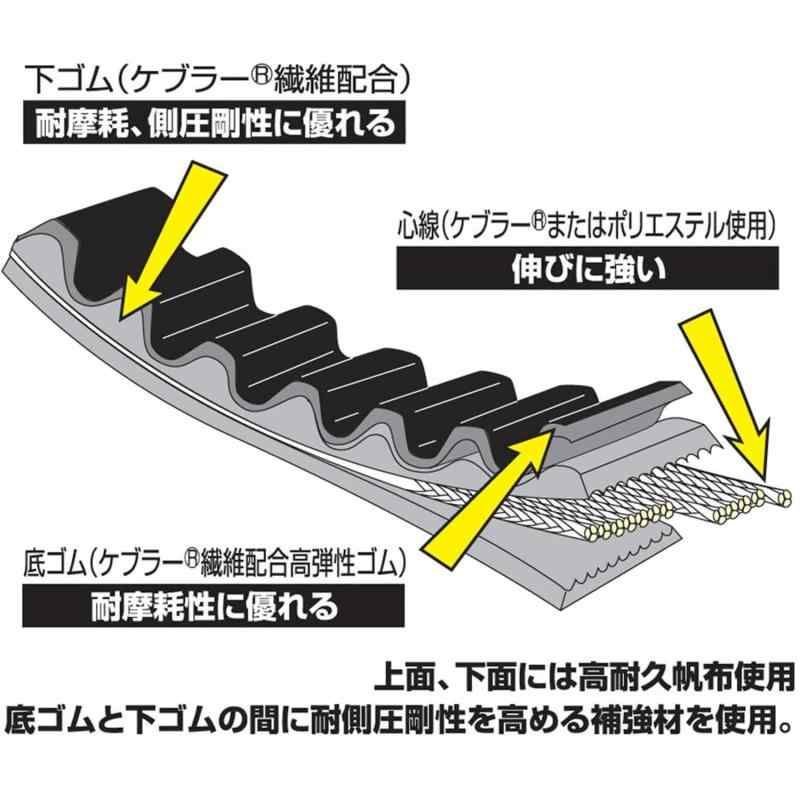 R出品 デイトナ(Daytona) バイク用 強化Vベルト スーパーDIO-ZX(92-95