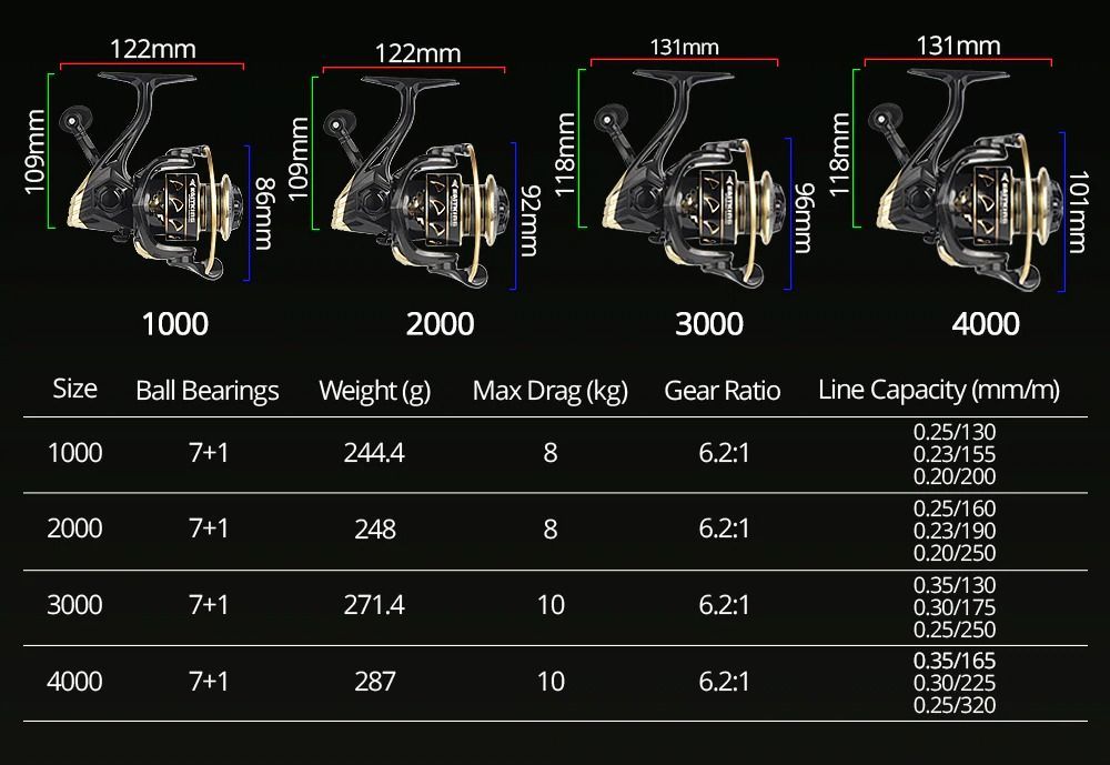 KastKing 1000 イーグルゴールドスピニングリール カストキング KastKing 1000 イーグルゴールドスピニングリール カストキング