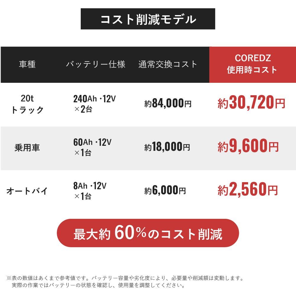 回復 メンテナンス用品