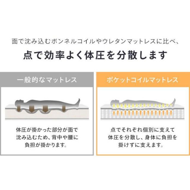 圧縮梱包 厚さ14cm