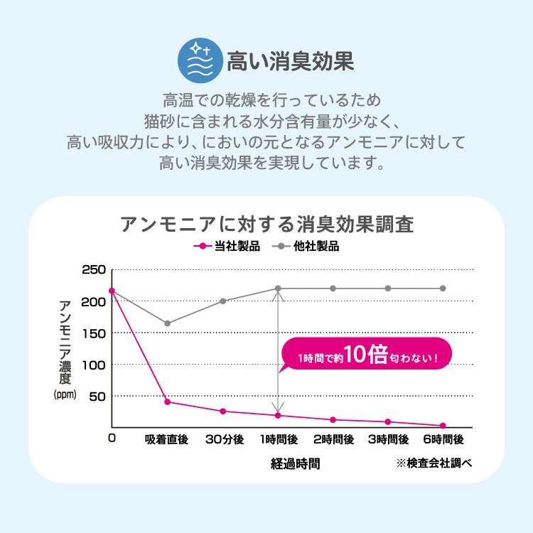 【新発売記念！お試し500円】 猫砂 ベントナイト 鉱物 4.2L×1袋 しっかり 固まる しっかり 消臭 チャック 取手付き  粉が舞いにくい トイレ 砂 飛び散りにくい ねこ砂 ネコ砂 ねこすな 持ち運び簡単 猫 トイレ用品  流せる Famy