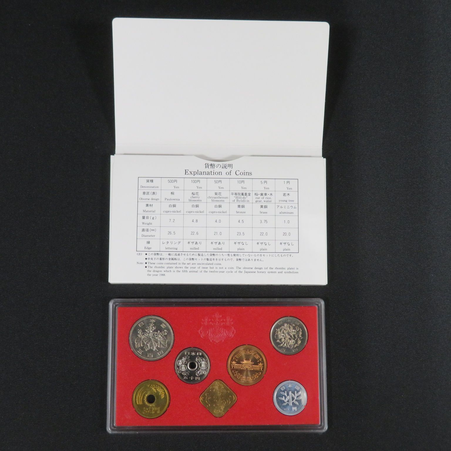 輝*様 貨幣ミントセット、８セット 楽天市場】【年号別貨幣セット】 昭和55年（1980年）通常貨幣