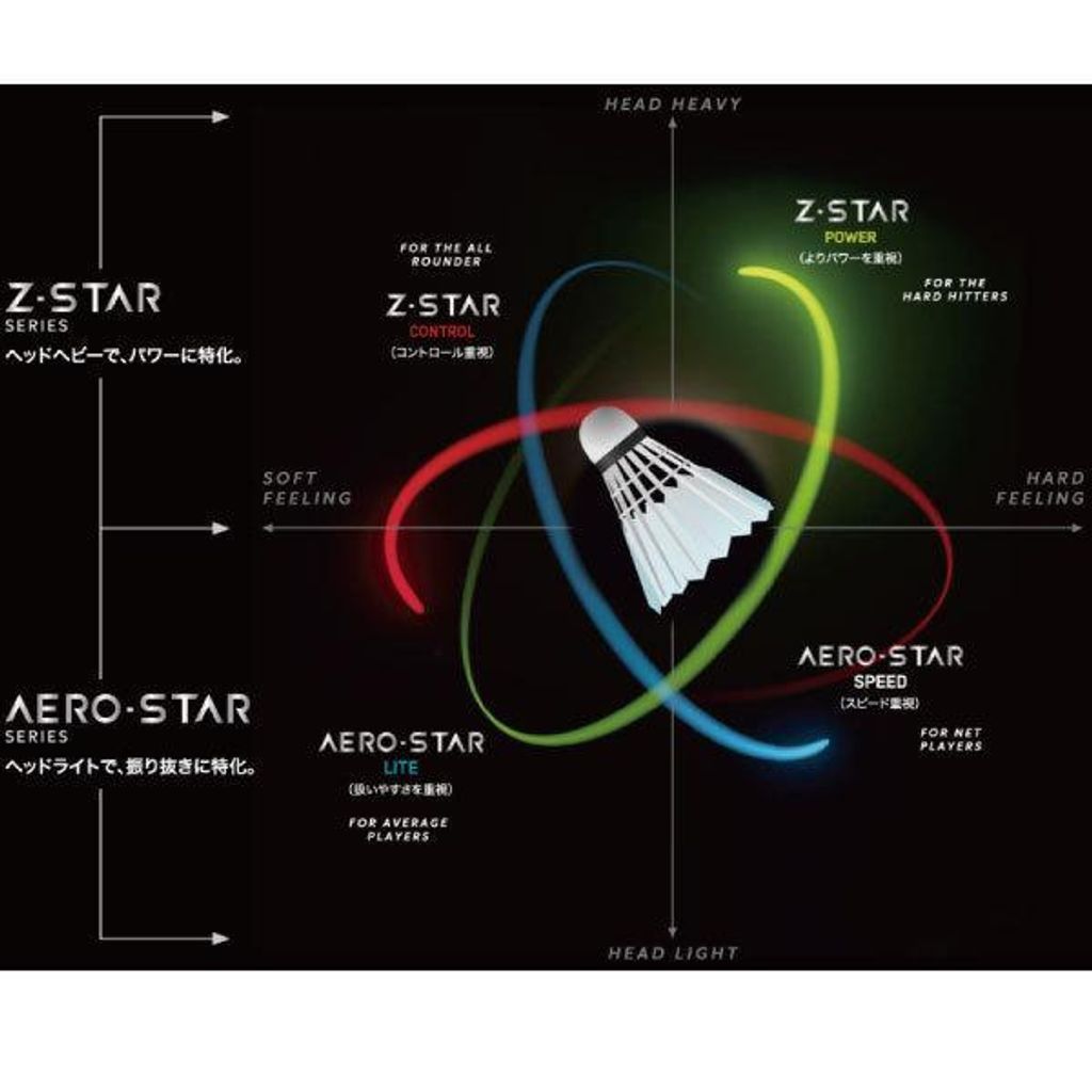 フレームのみ】ダンロップ エアロ スター スピード 86 2021