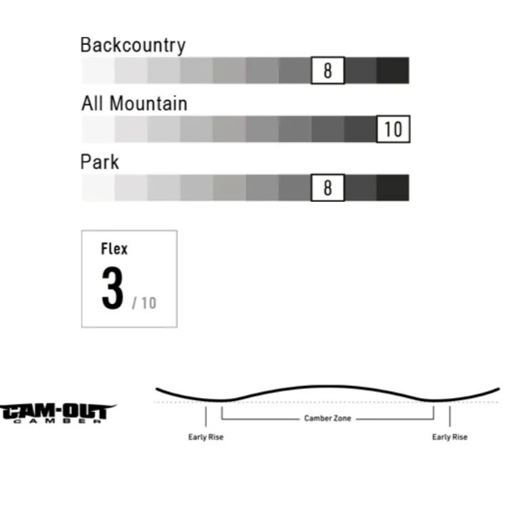 ムラスポ公式 NITRO ナイトロ DEMAND LTD CAM-OUT 146cm 23-24 ユニセックス スノーボード 40 OFF USTAUSTRALIA_COM_AU