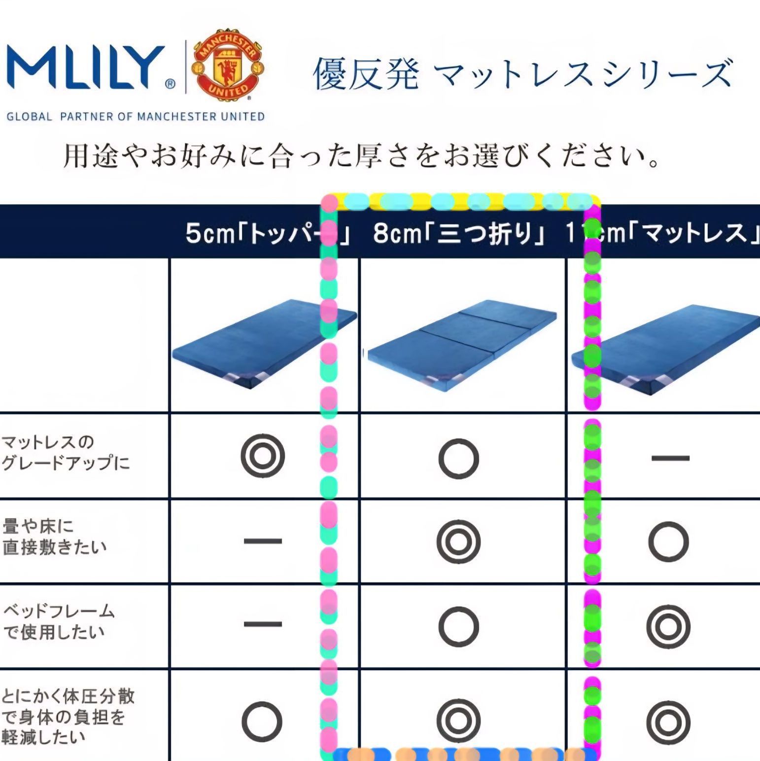 エムリリー 二層式優反発マットレストッパー