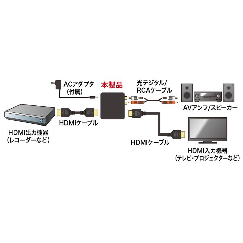 サンワサプライ HDMI信号オーディオ分離器 光デジタル/アナログ対応 VGA-CVHD5 （1点）