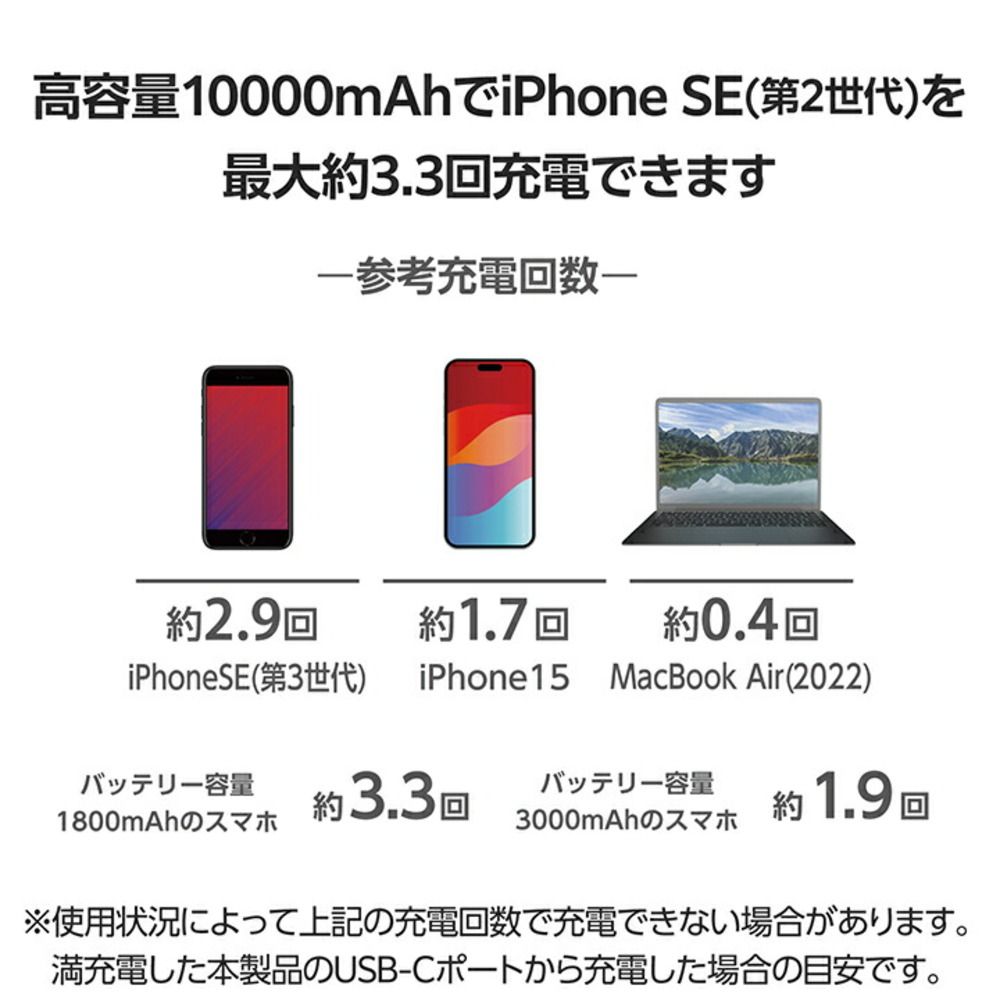 10000mAh