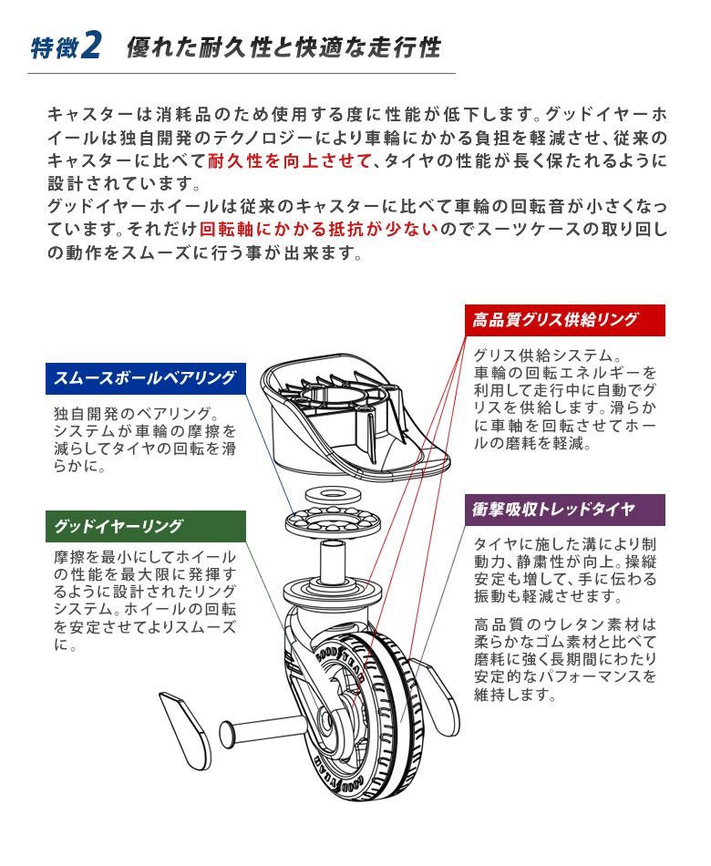 キャリーケース