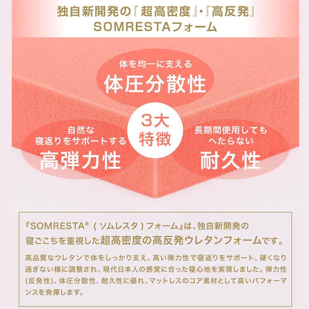 SOMRESTA マットレストッパー