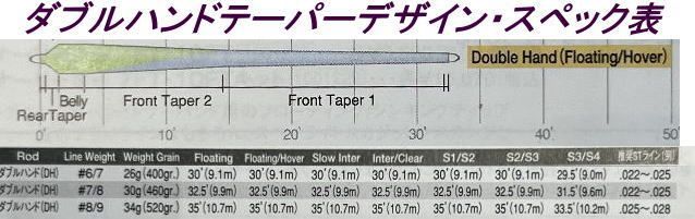 アトランティックサーモンショートDH8/9IC　フライライン　フライフィッシング アトランティックサーモン ショート | TIEMCOフライフィッシング