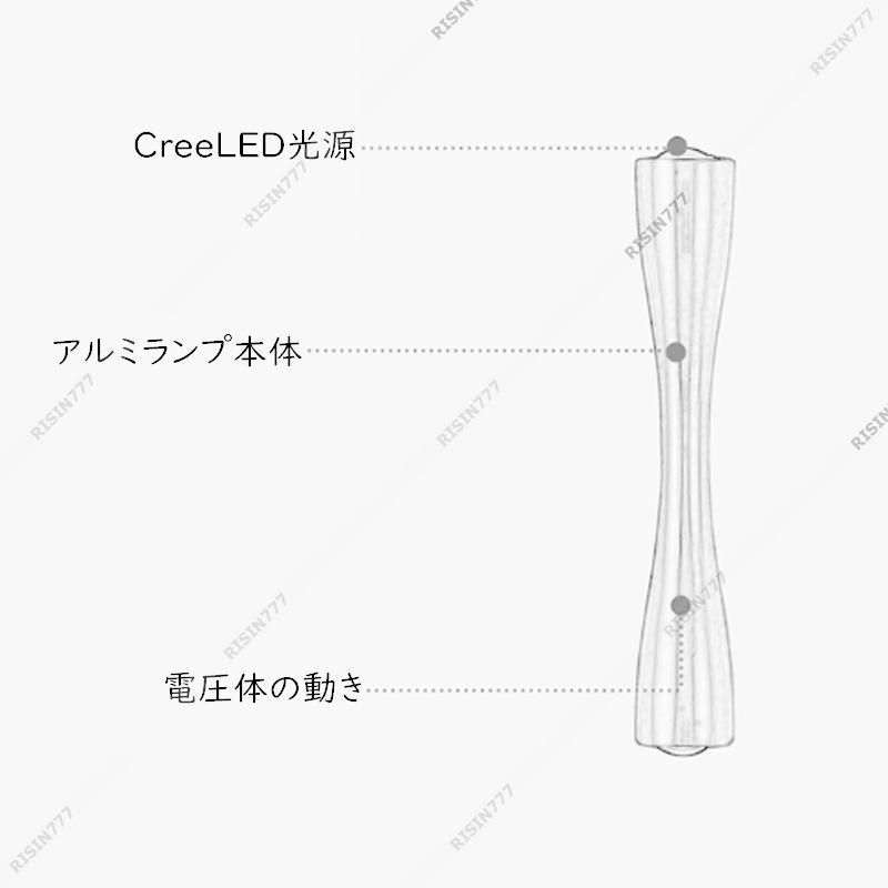 ブラケットライト LED