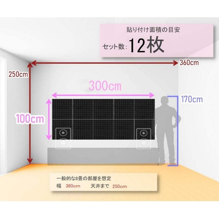 波型吸音材 48枚 ウレタンフォーム 50x50cm 厚み5cm 防音材 壁 防音シート 吸音シート 緩衝材 スポンジ 高密度 音楽計画 - メルカリ