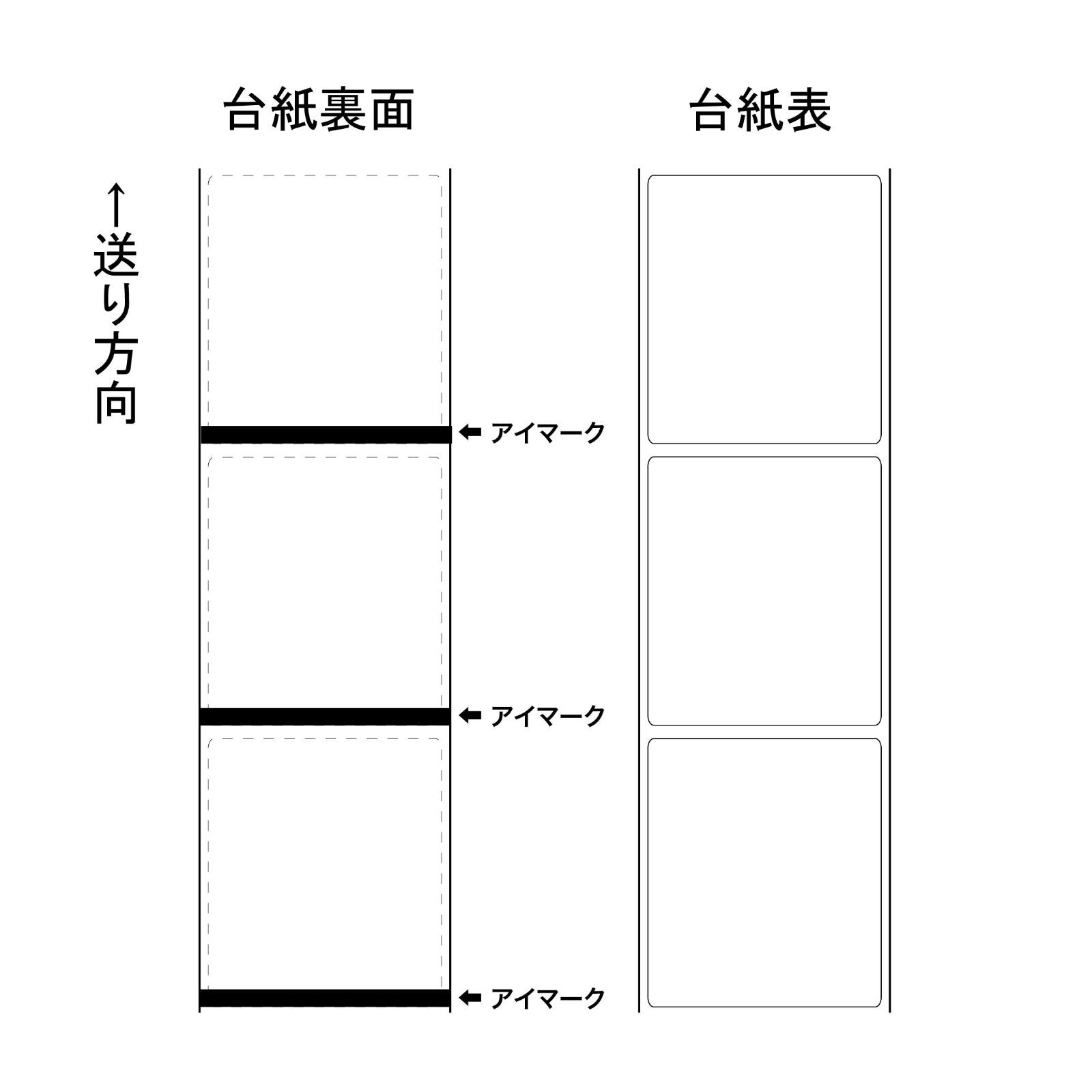 外部送りを使いbarlabe バーラベ