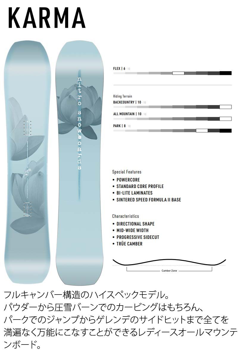 ナイトロ.カルマレディース.スノーボード.152cm2024~2025年 ナイトロ.カルマレディース.スノーボード.152cm2024~2025年