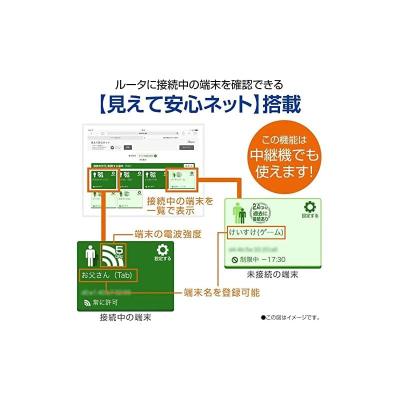 NEC 無線LAN Wi-Fiルーター WiFi5 11ac | Atermシリーズ 4ストリーム 5GHz帯 | 2.4GHz帯 AC2600 IPv6通信対応 PA-WG2600HM4 WWW_USTAUSTRALIA_COM_AU