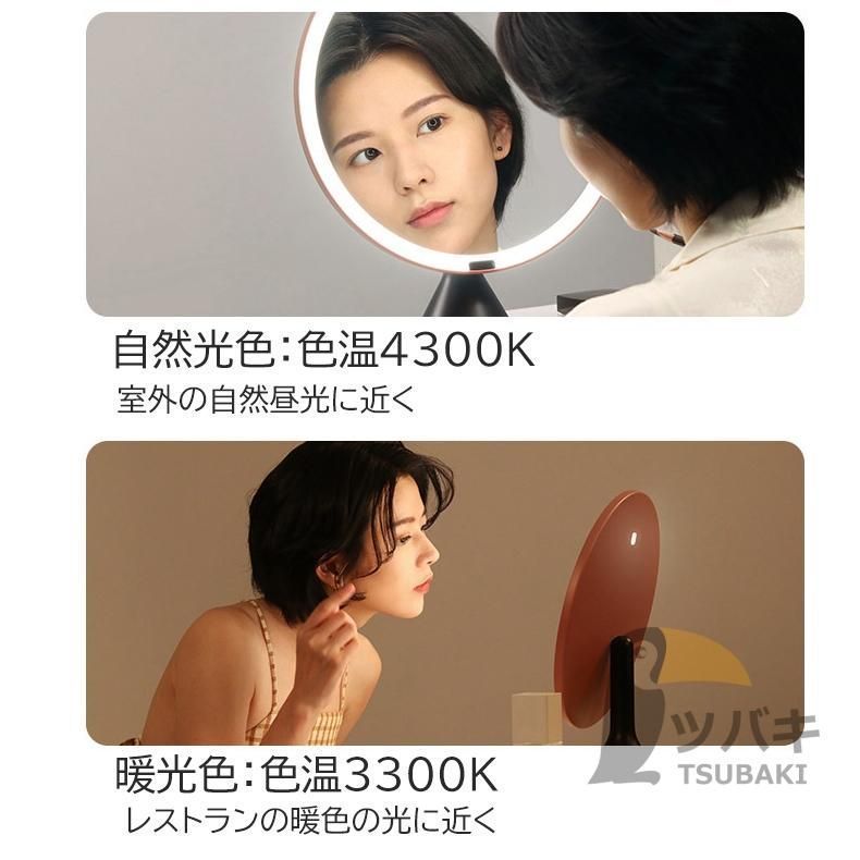 回転