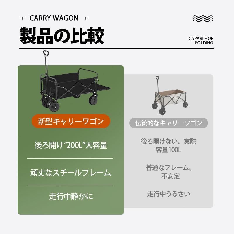 折りたたみ