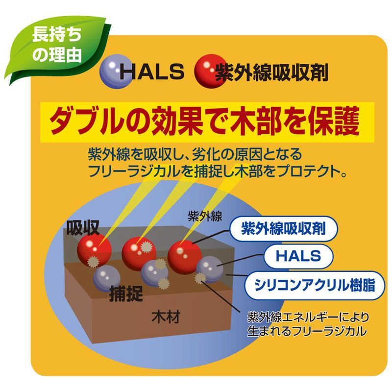 ウッドエバープロテクト