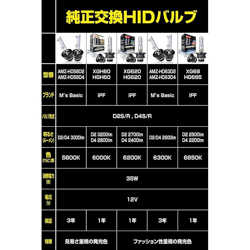 IPF ヘッドライト HID D2S D2R 純正交換 6200K 2700ルーメン XG620 HIDバルブ 1