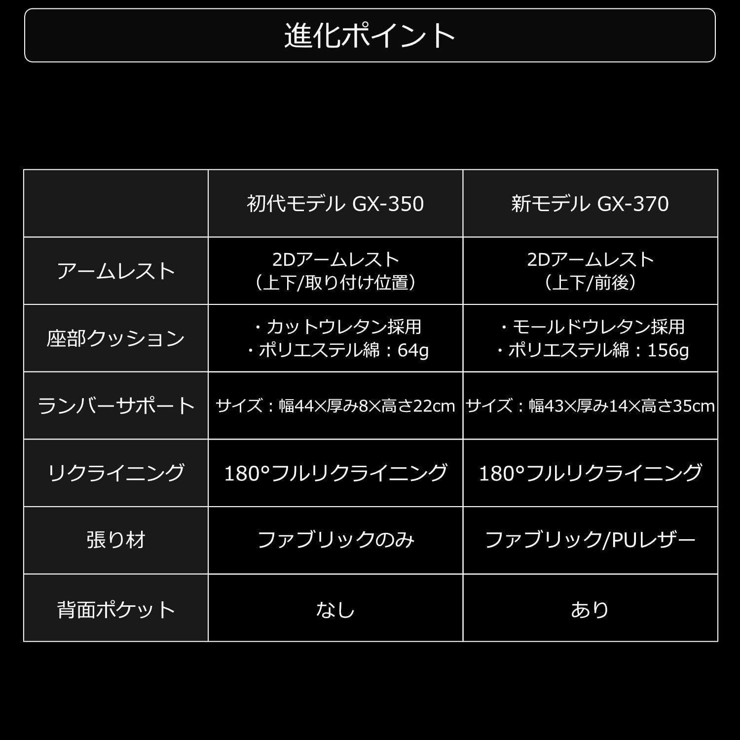 お洒落な 商品 GX-370-BK ブラック ゲーミングソファ座椅子2 ファブリックタイプ ソファみたいなゲーミングチェア Bauhutte バウヒュッテ
