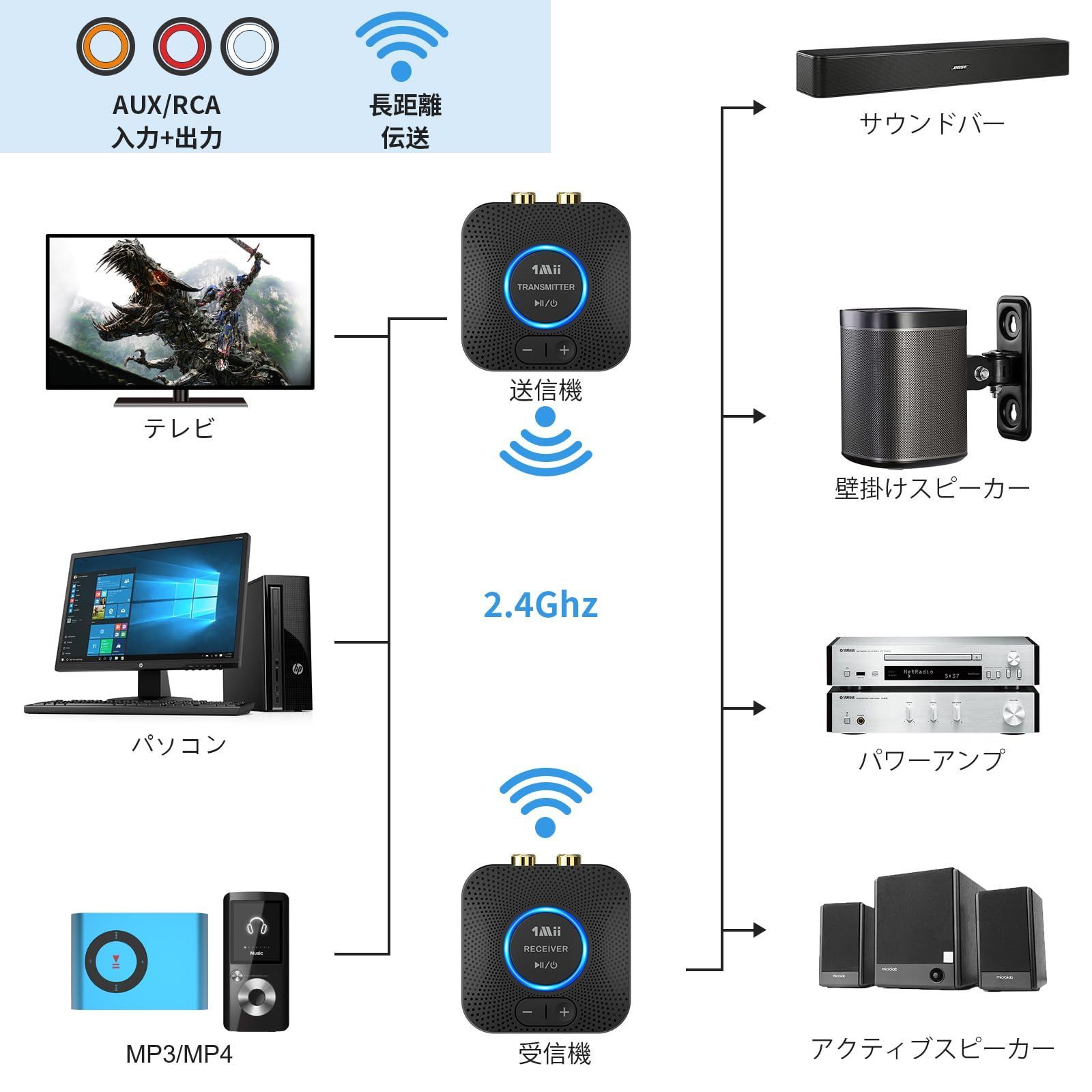 人生 1Mii ワイヤレスオーディオトランスミッターレシーバー 長距離 80m 転送 2.4G ワイヤレス送受信機 セット AUX RCA 出力 入力 25ms低遅延 テレビ PC MP4 転送 有線スピーカー アンプ サウンドバー ミニコンポーネントシステムキ