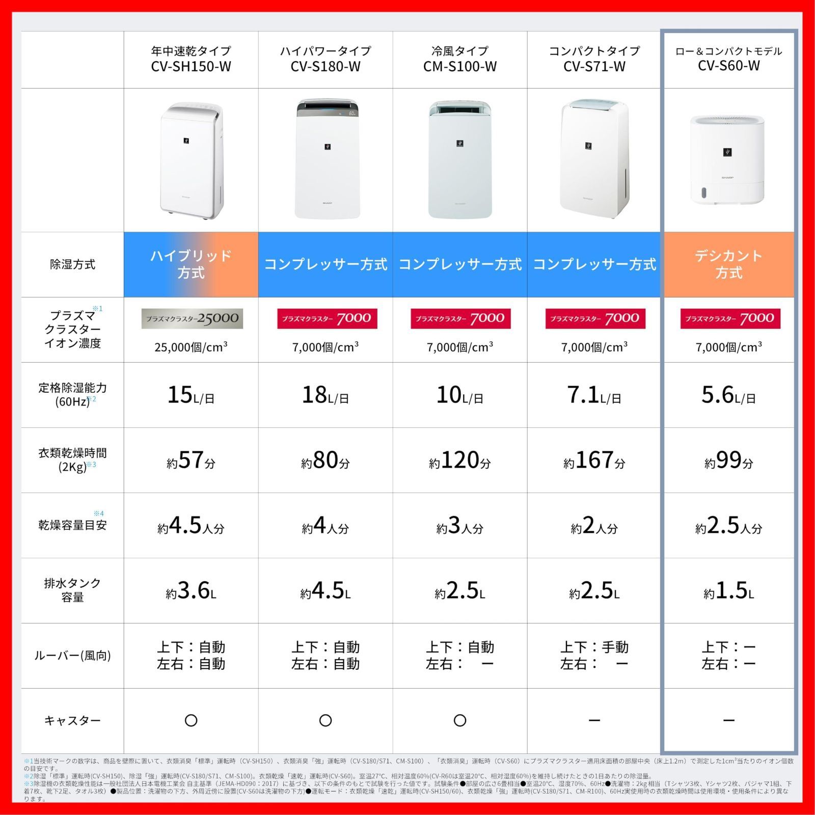 カビ抑制 消臭