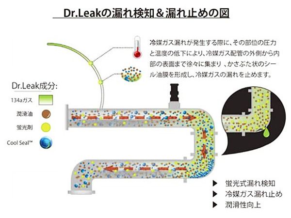 漏れ止め剤