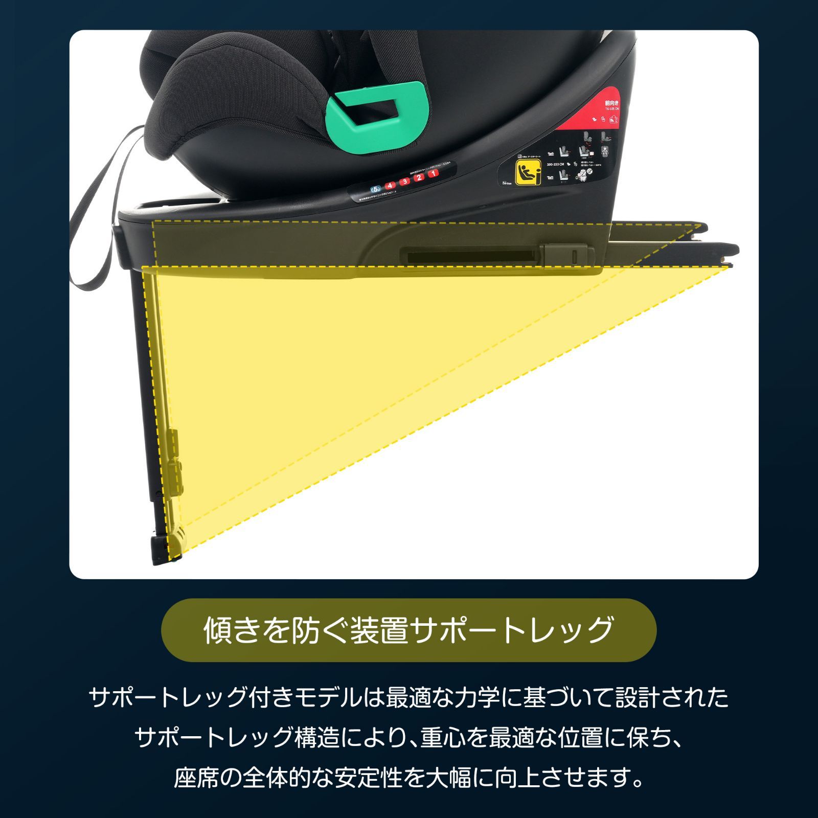 0歳～12歳