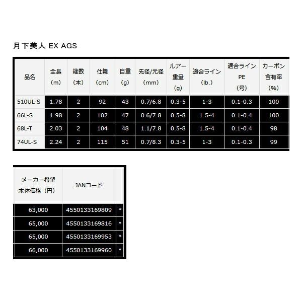 月下美人 EX