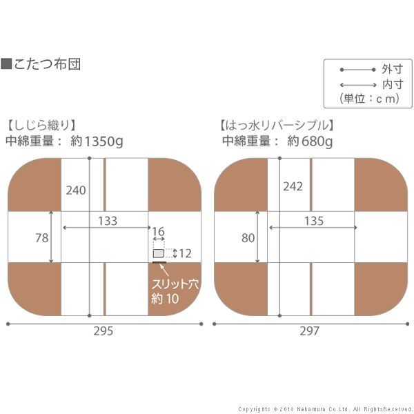 ファン付き テレワーク