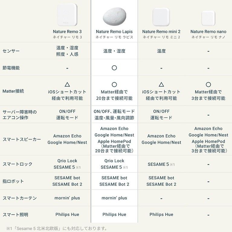 湿度センサー搭載 スマートリモコン