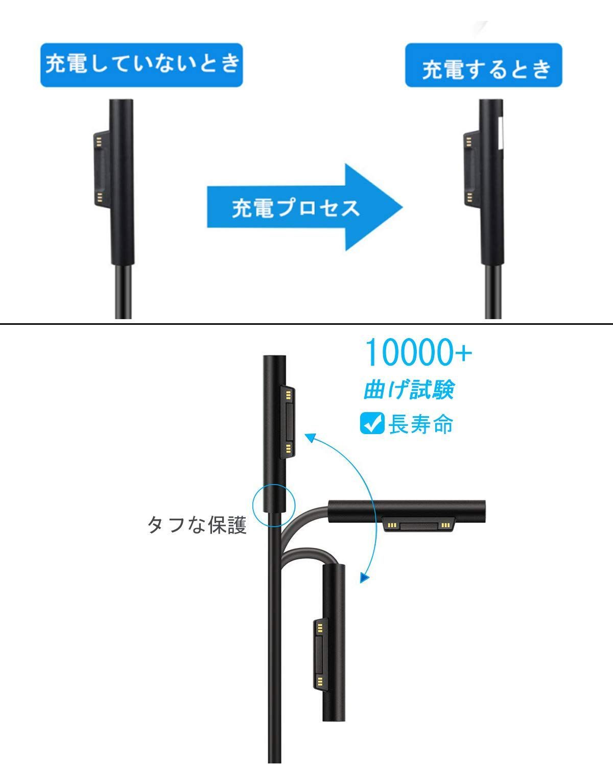 メルカリShops - 【人気商品】Surface Pro 充電器、 Aifulo 15V/ 2.58A