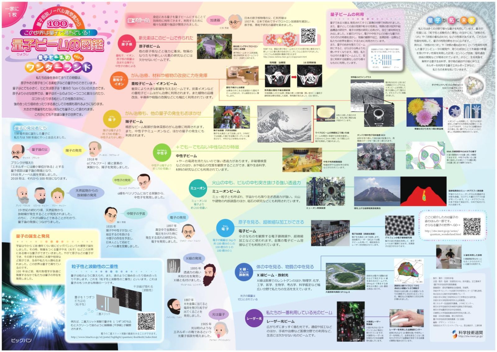 【人気商品】A1判 文部科学省「一家に１枚」ポスター『量子ビームの図鑑』量子科学技術研究開発機構監修
