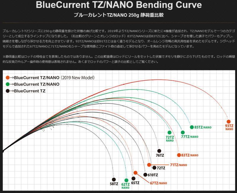 Blanks ヤマガブランクス