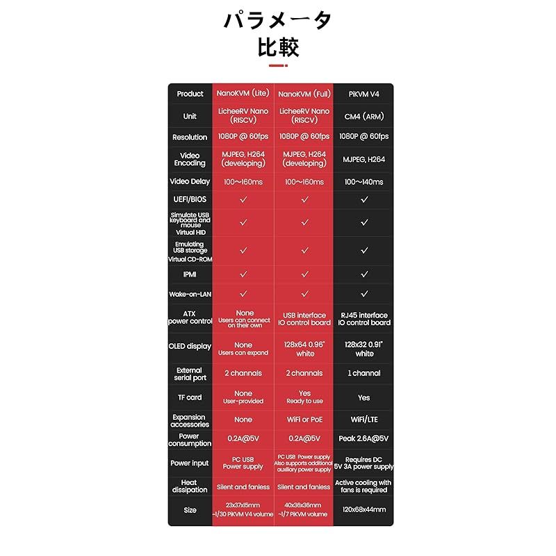 ミニリモートコントロール操作およびメンテナンスサーバー Raspberry