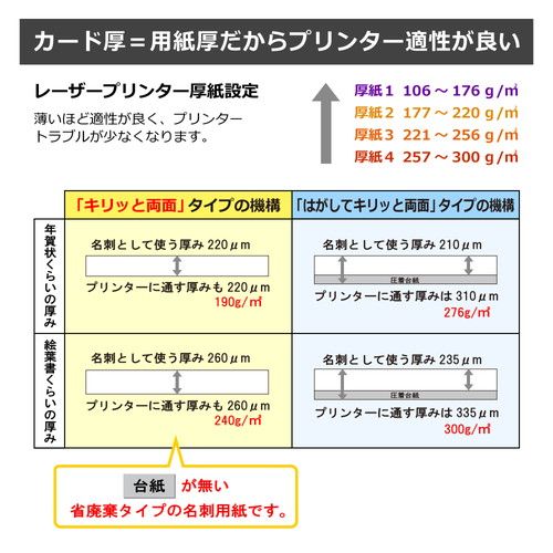 名刺用紙