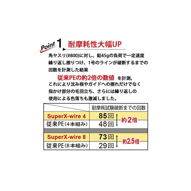 スーパーエックスワイヤー8